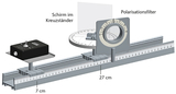 polarization effects