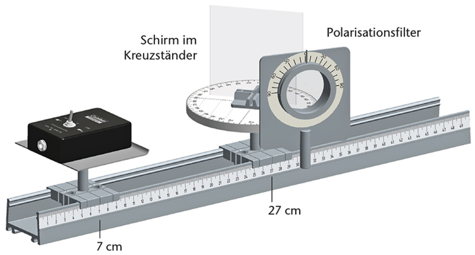 polarization effects