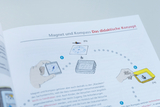 The image shows a page from a didactic concept about magnetism and compass. It illustrates steps for experimenting with a compass and a magnet to teach basic physics principles.
