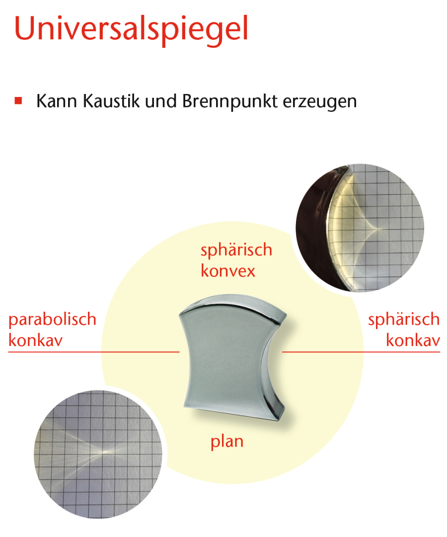 The picture shows a universal mirror divided into different shapes: spherical convex, spherical concave and flat. It can be used to create caustics and focal points, which makes it suitable for educational experiments.