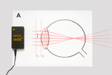 The picture shows an experimental setup with a laser device aimed at a diagram surface. The red laser beams pass through a lens and show the refraction of light in an optical system.