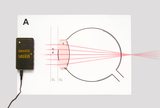 The picture shows an experimental setup with a laser device aimed at a sheet of paper with writing on it. Optical elements and lines are drawn on the paper to represent the light rays and their behavior.