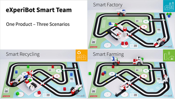 Das Bild zeigt drei verschiedene Szenarien für das eXperiBot Smart Team: Smart Factory, Smart Recycling und Smart Farming. Jede Szene umfasst einen spezifischen Hintergrund und Transportfahrzeuge, die für experimentelle Bildungszwecke genutzt werden können.